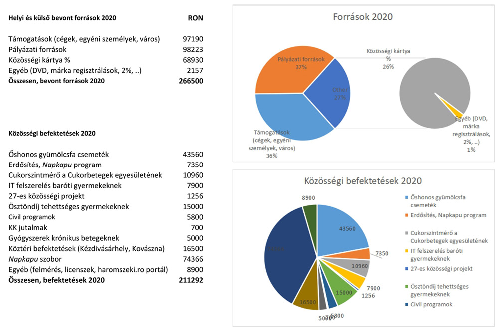 HKA grafikonok 2020